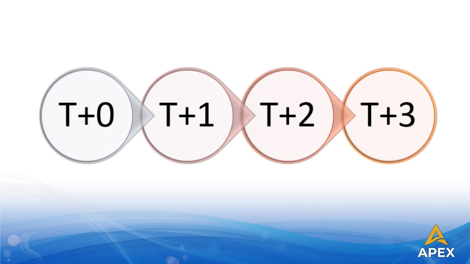 T0 là gì? Giao dịch tức thời trong thị trường tài chính