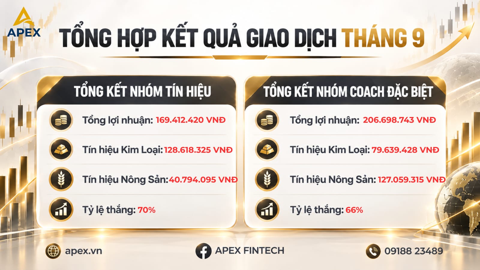 TỔNG KẾT TÍN HIỆU GIAO DỊCH THÁNG 09/2026 – APEX FINTECH
